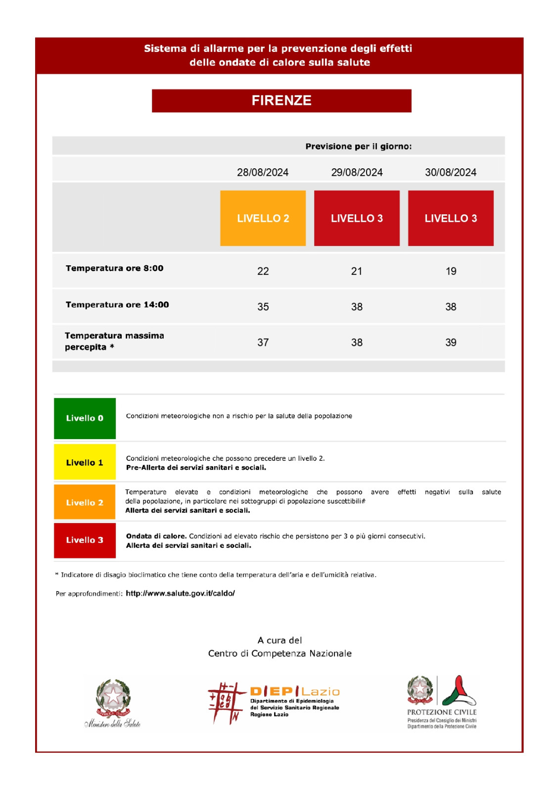 29 e 30 agosto 2024, avviso ondate di calore