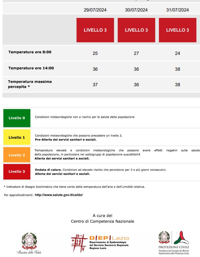 29 - 31 luglio 2024, avviso ondate di calore