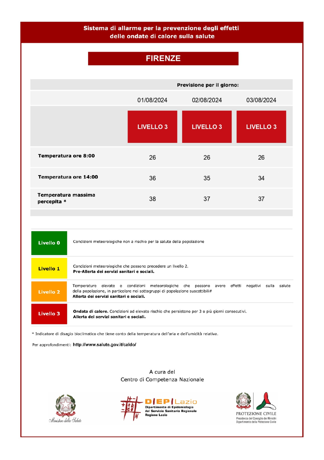 Avviso ondate di calore fino al 3 agosto 2024